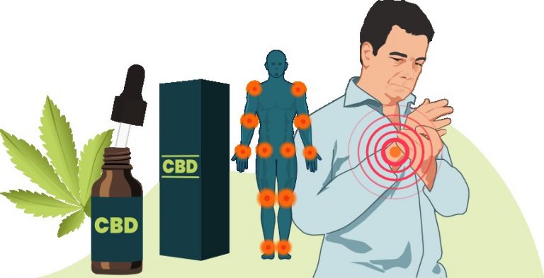 Best time of day to take cbd oil